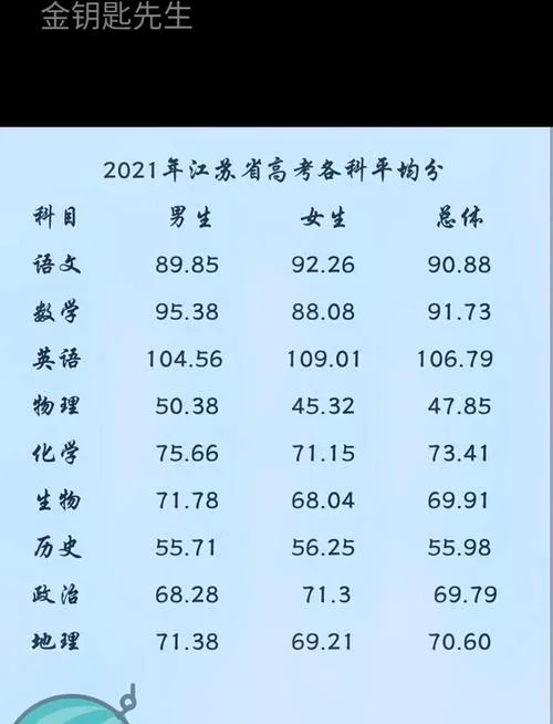 高考各科成绩理科_2