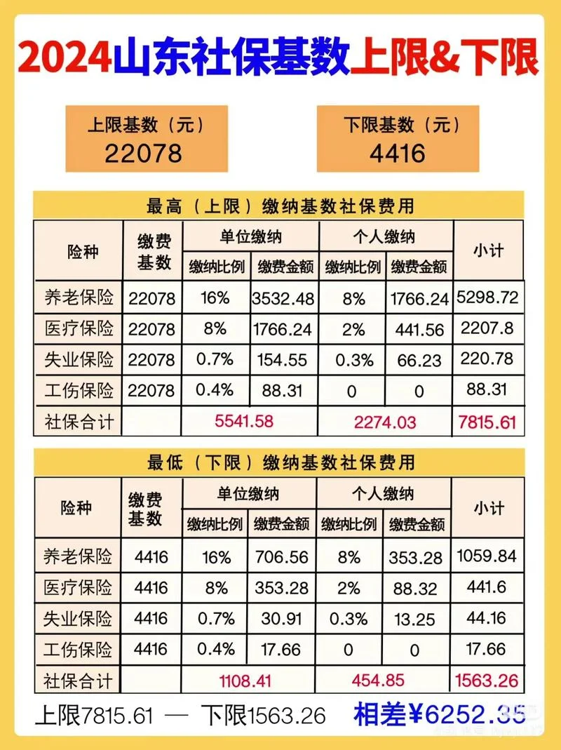 社保基数几月份调整_1