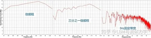 bandwidth是什么意思_1