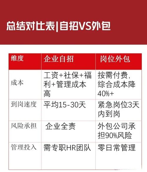 什么是外包公司吗-外包公司定义