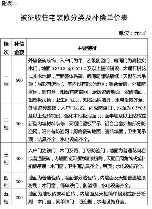 拆迁一平方陪多少-1 平方拆迁多少补偿