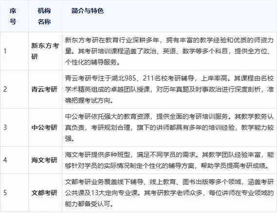 全日制考研培训哪个好-全日制考研培训推荐