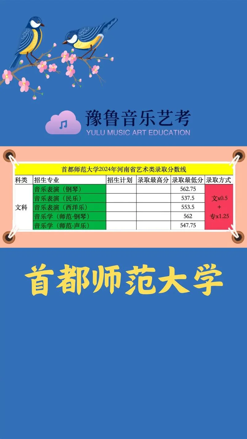 首都师范大学2023年考研分数线_1
