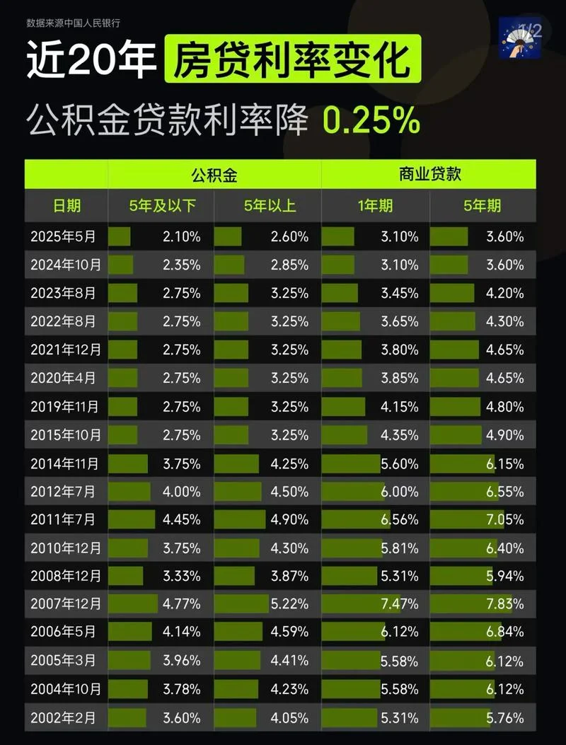 西安公积金贷款条件_2