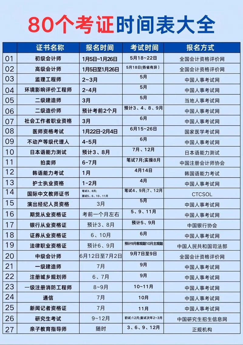 司考报名条件时间_1