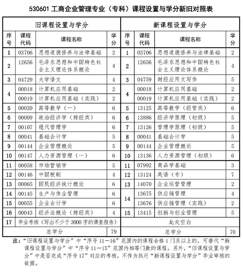 考研企业管理课程_1