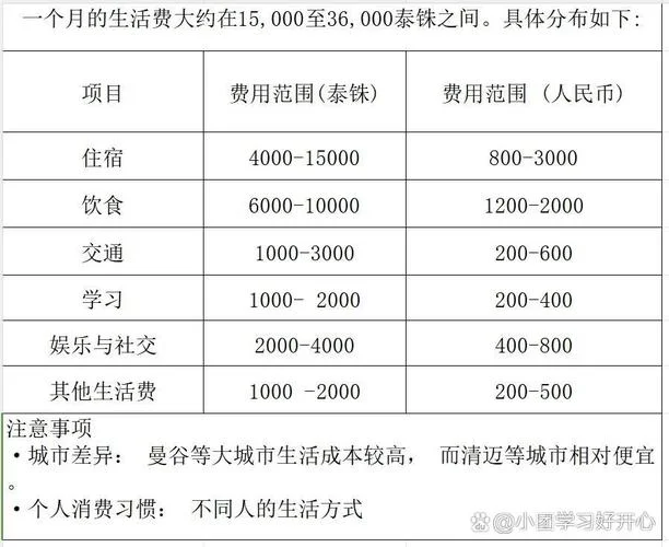 公费留学给生活费吗-公费留学发生活费