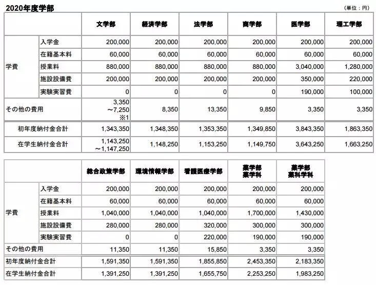 北理珠学费一年多少钱_2