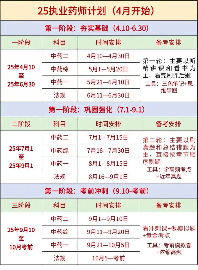 2018年执业药师的报考时间_1