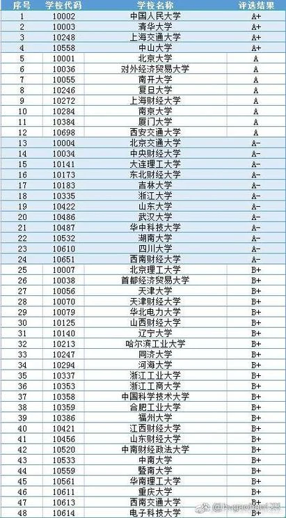 会计考研最容易的大学_1