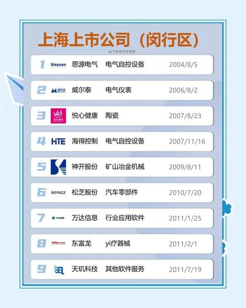 如何查上市公司-查上市公司