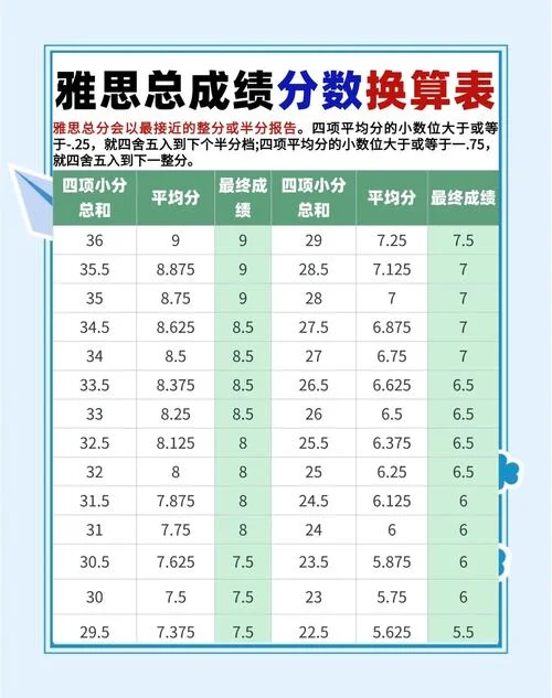雅思成绩参考表_1