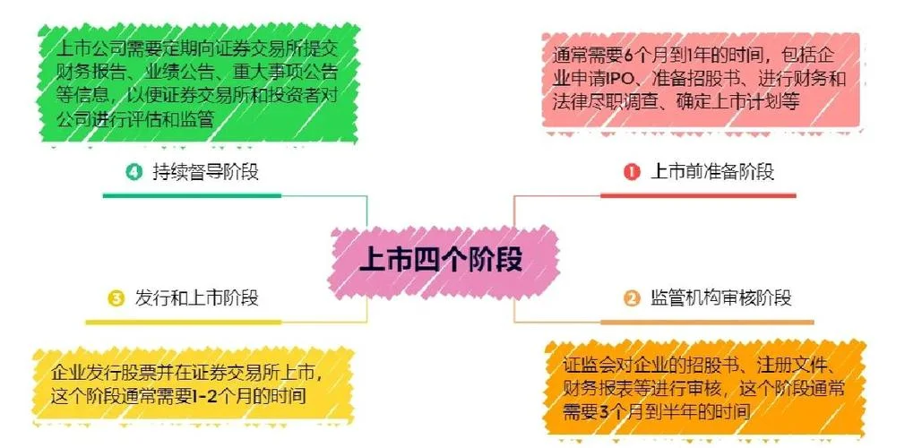 创业板新股申请条件_1