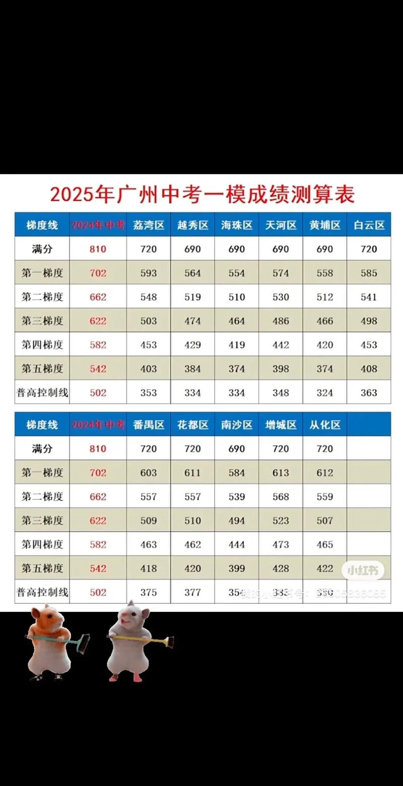 广州市中考什么时候公布成绩-广州中考成绩公布