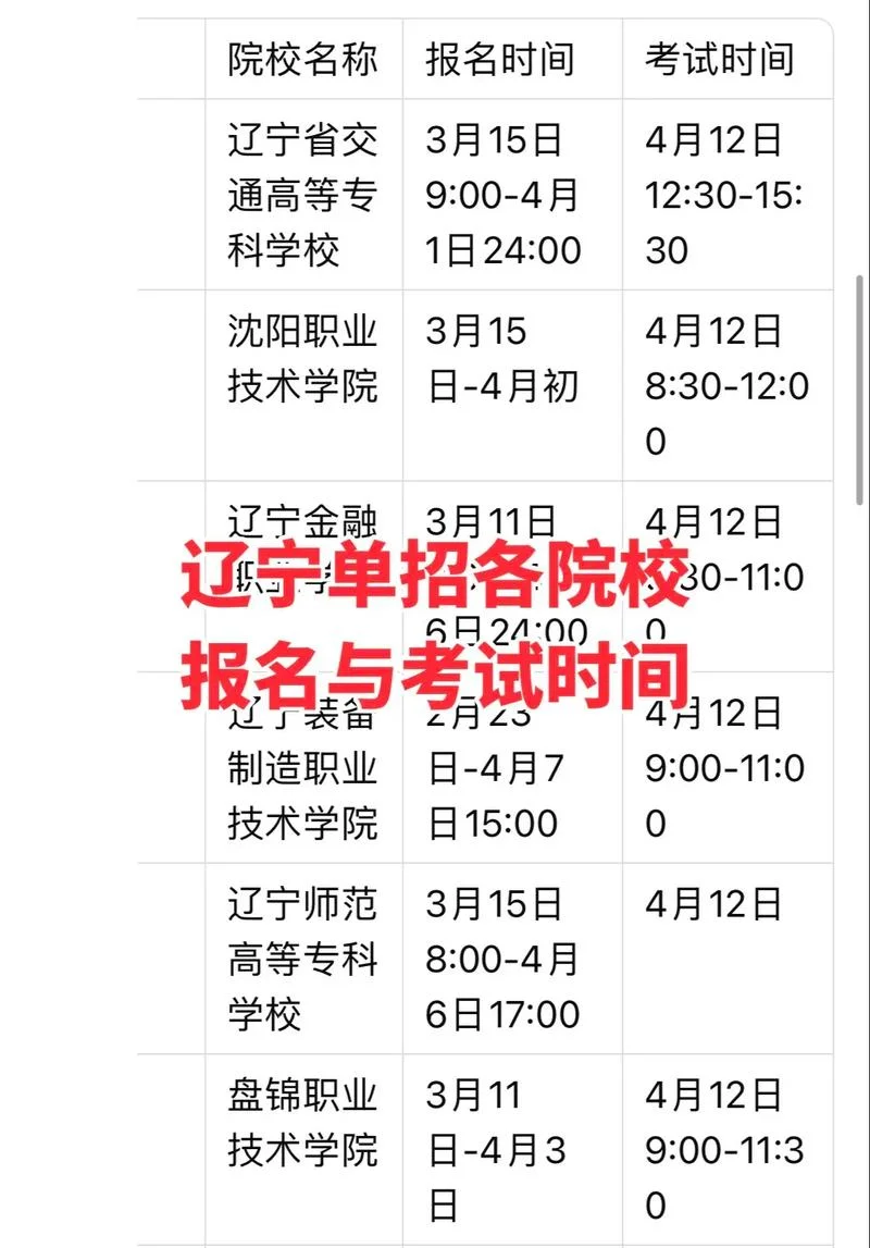 单招报名需要报名费_2