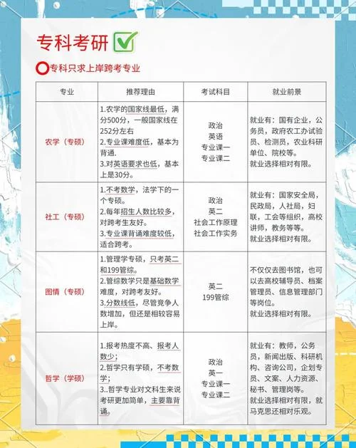 大专生考研成功率高吗_1