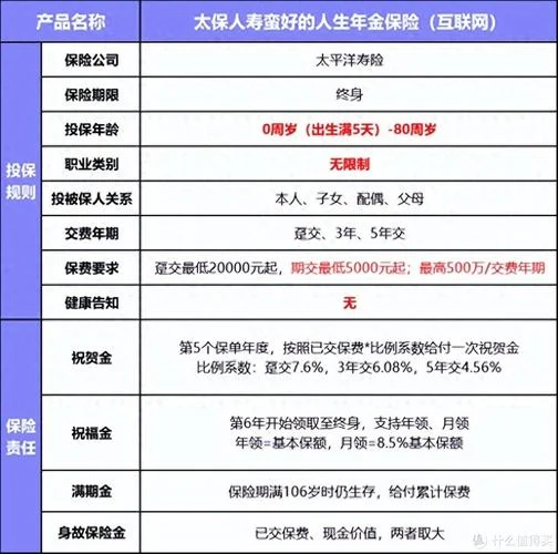 父母55岁买什么保险好_1