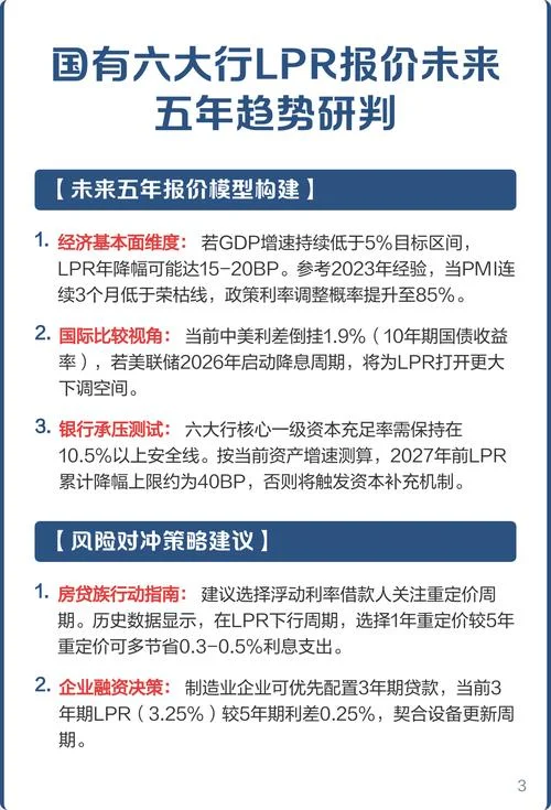 5年lpr历史-5年LPR历史走势