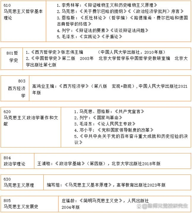 党校在职研究生报名条件-党校在职报名限 10 字