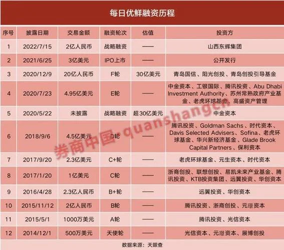 每日优鲜店铺入驻条件_2
