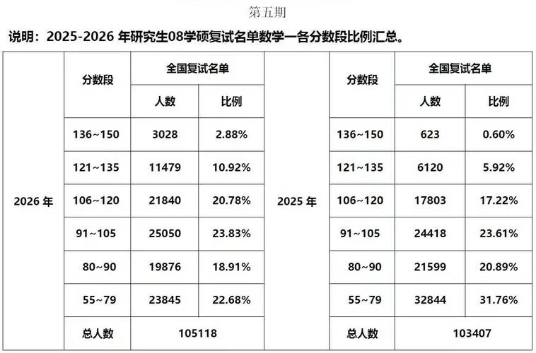 考研数学国家分数线_2