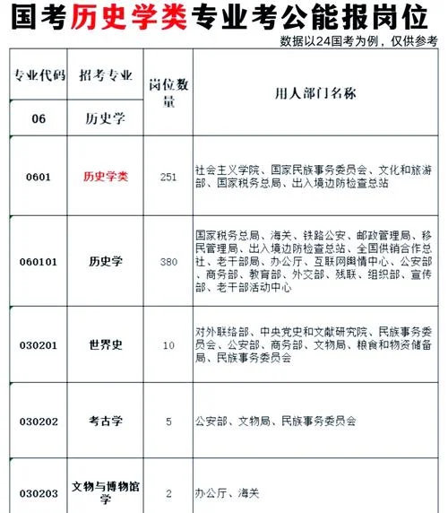 历史学专业课程有哪些_1