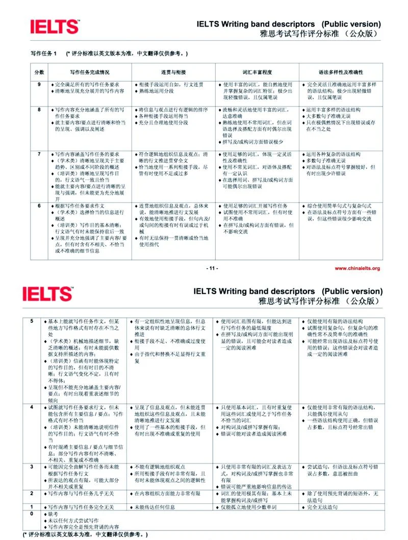 雅思成绩计算方法_1