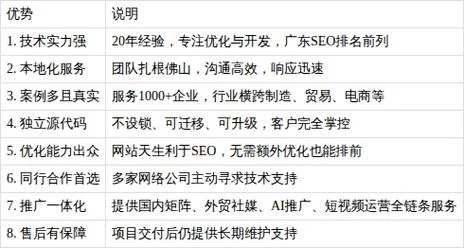佛山软件公司哪家好-佛山哪家软件公司好