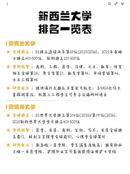 新西兰大学免费条件_2