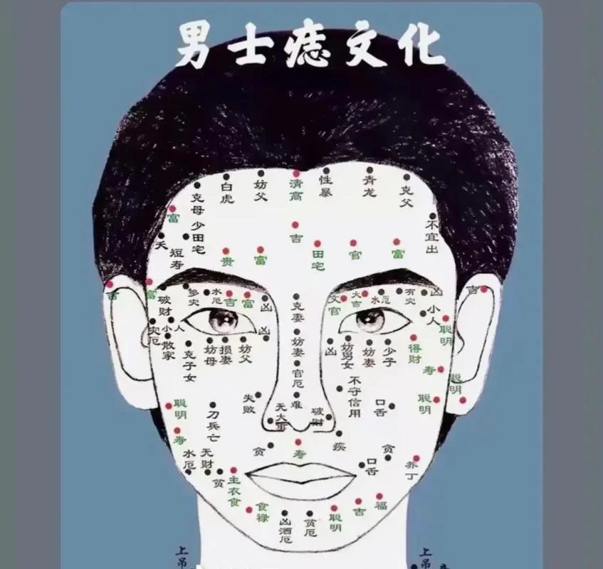 男人面相的痣_2