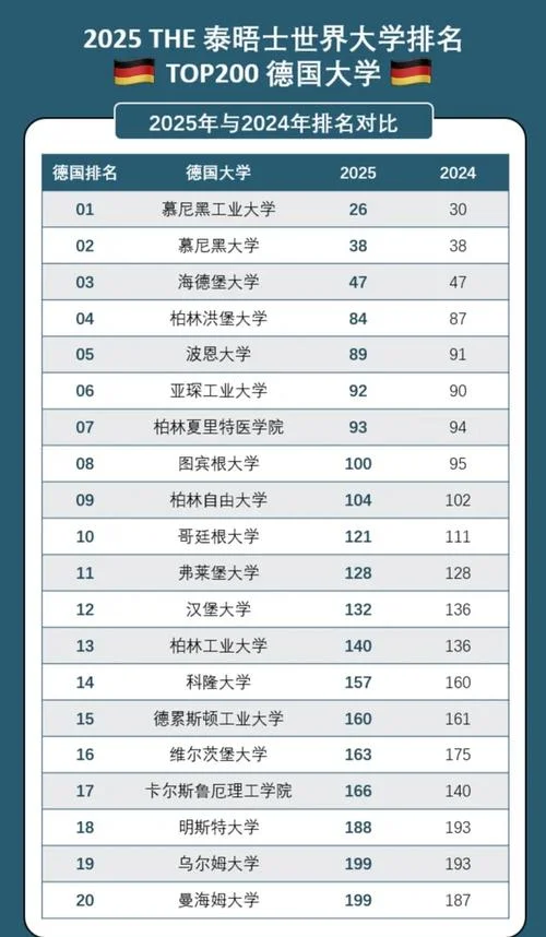 德国有哪些好大学排名_2