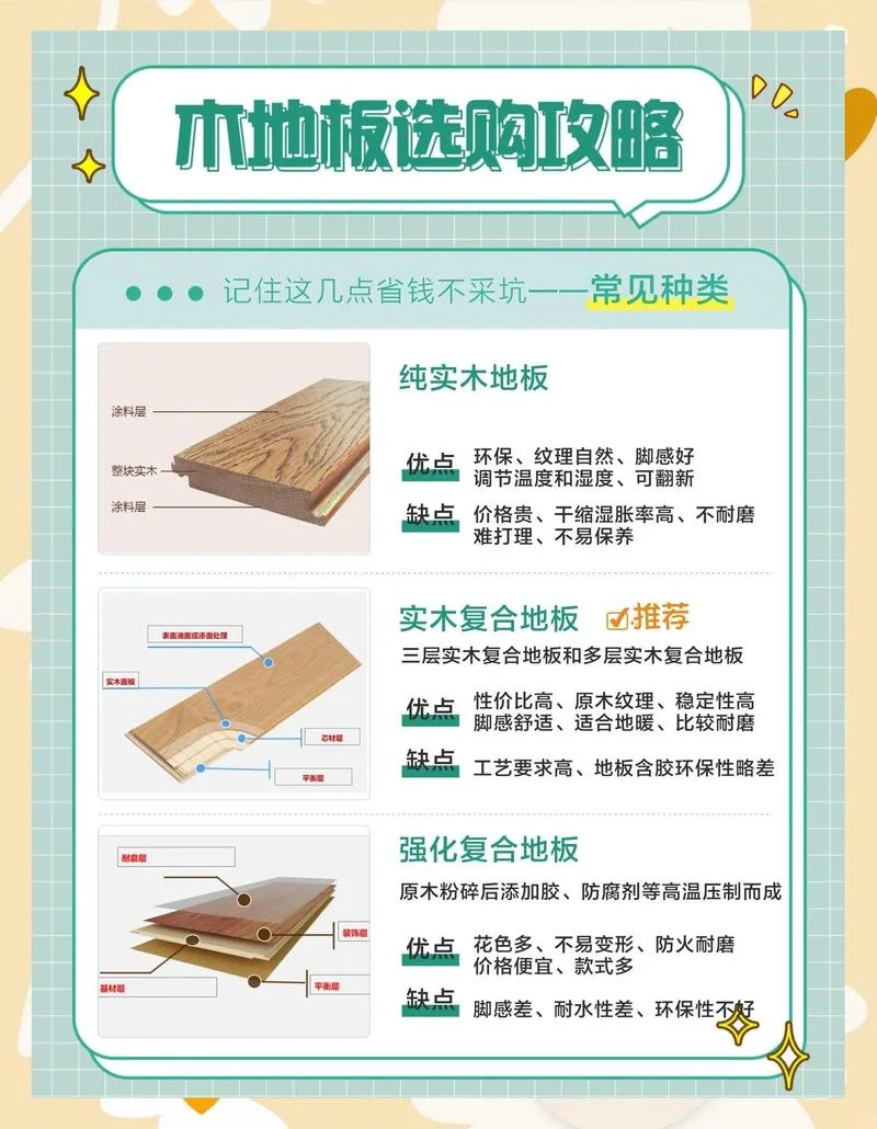 一盒木地板有多少平方_1