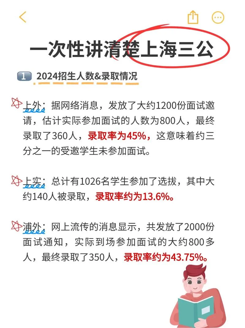 上海三公学校面试条件_1