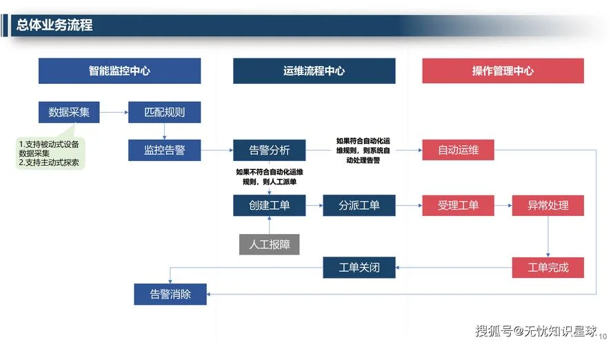 网络运营叫什么_2