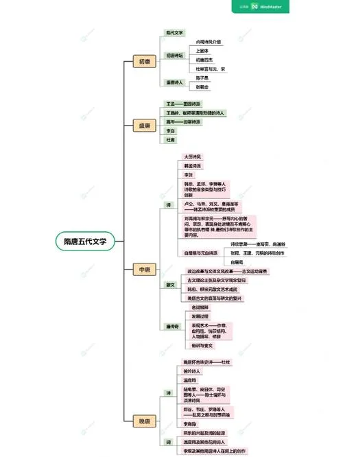 古代文学考研难度排名_1