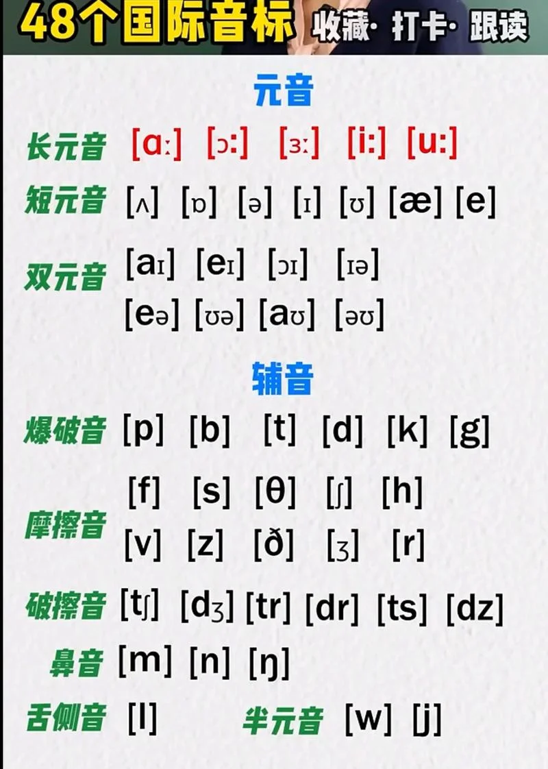大学英语0基础怎么学-零基础学大学英语