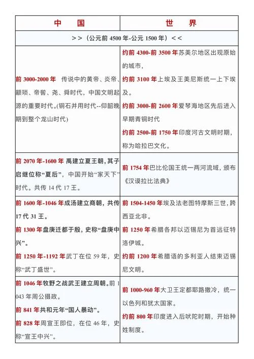 高考历史大事年表_2