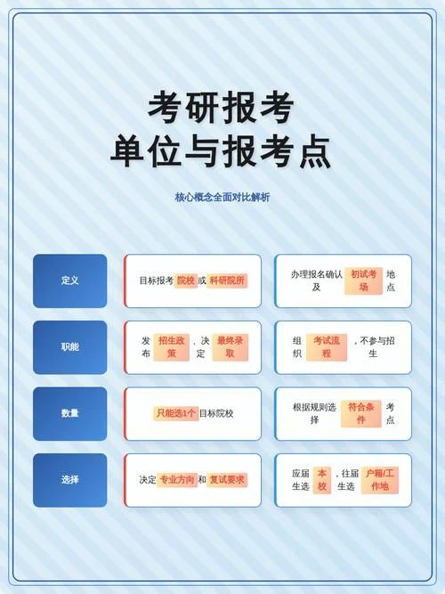 考研报考点指的是什么_1