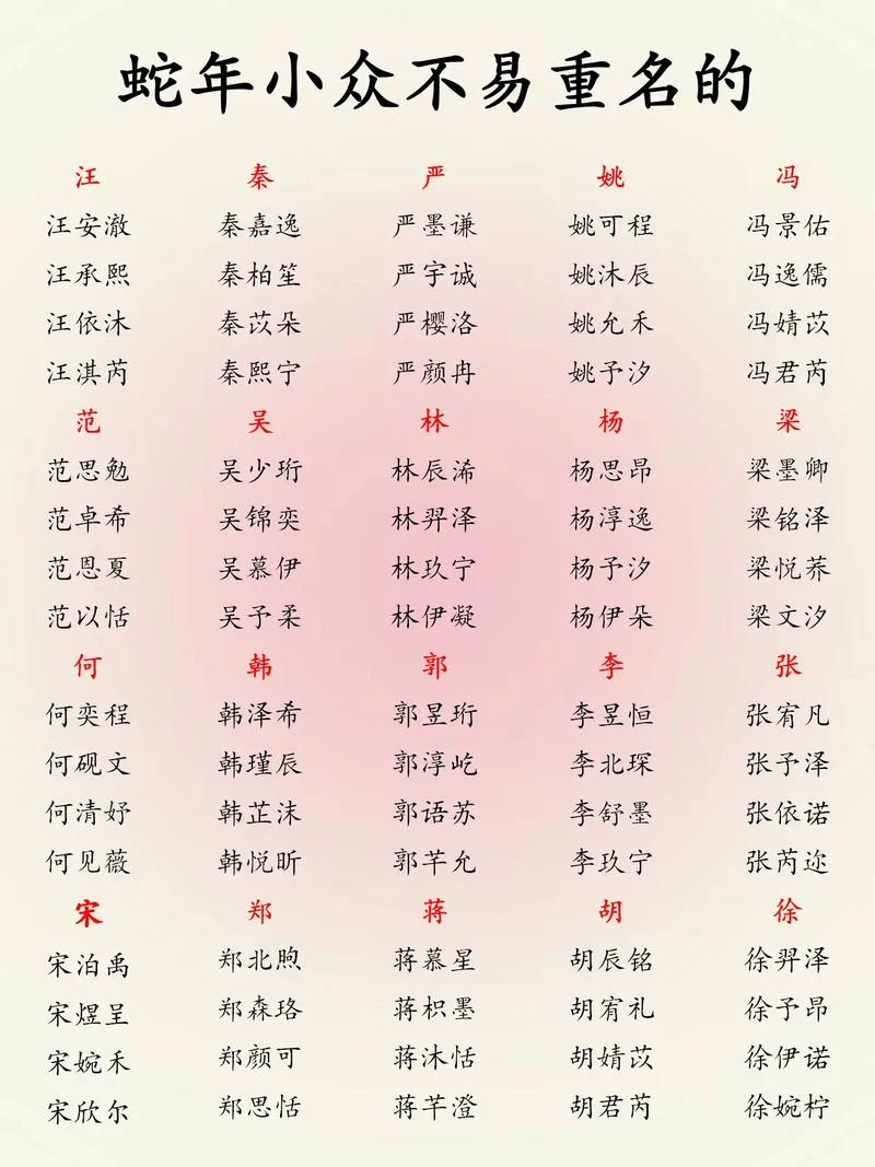 蛇年女宝宝起名大全_1