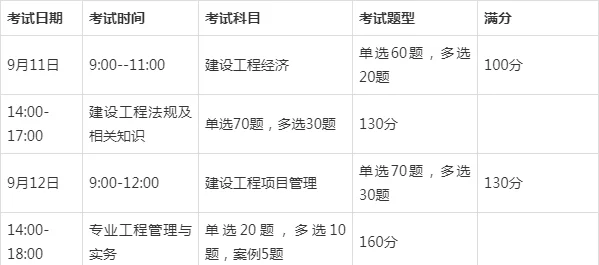 一建哪一科比较好考-一建最难考哪科