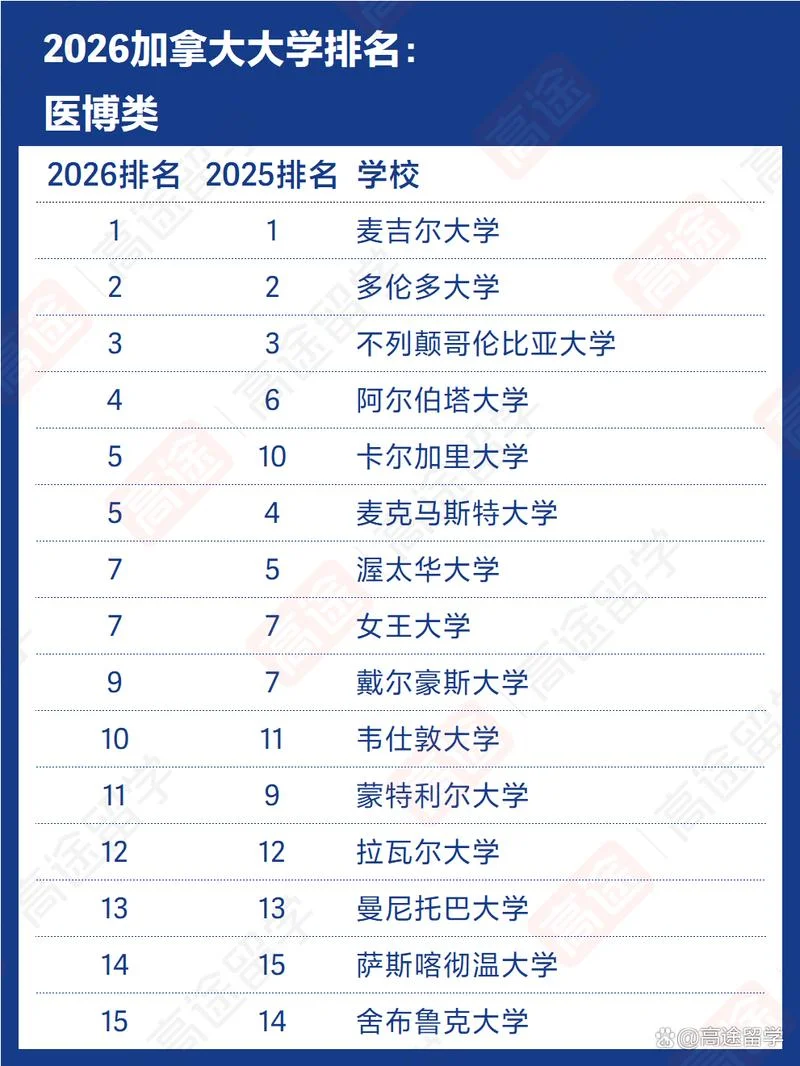 免费留学网站排名-免费留学网站排名