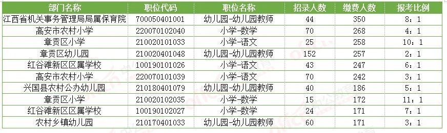中公报名费多少钱_1