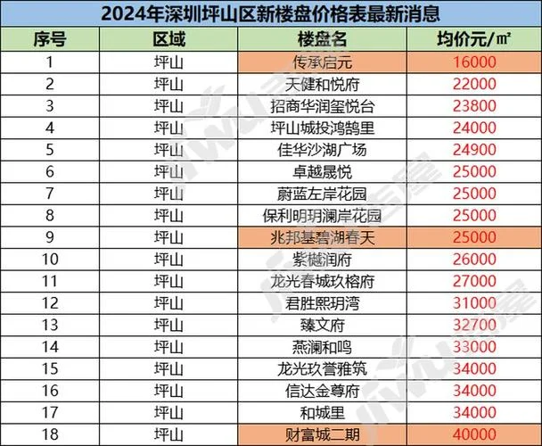 深圳福田房价多少钱一平方_1