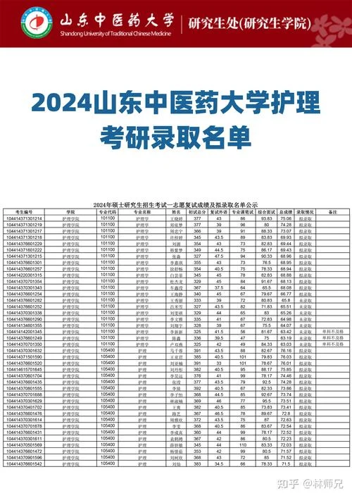 高教社中医考研-高教社中医考研