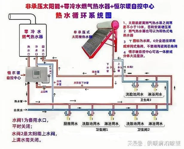 太阳能热水器触摸原理_2