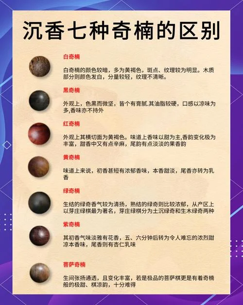 沉香分几种,名字都叫什么_1