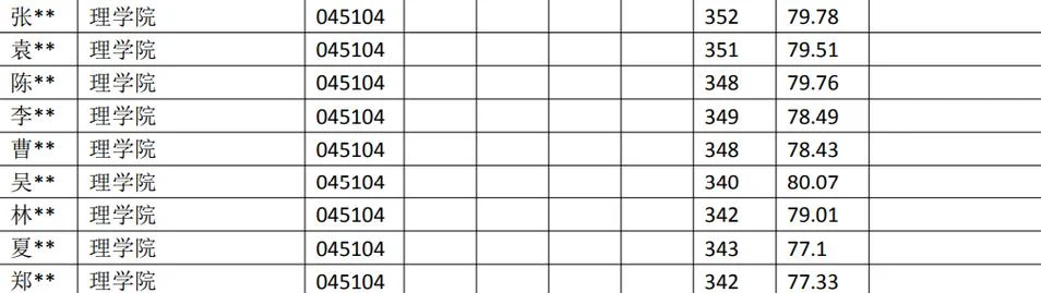 18年考研数学二平均分-18年数二均分