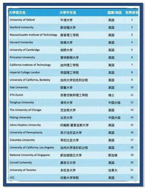 杨伯翰大学世界排名_1