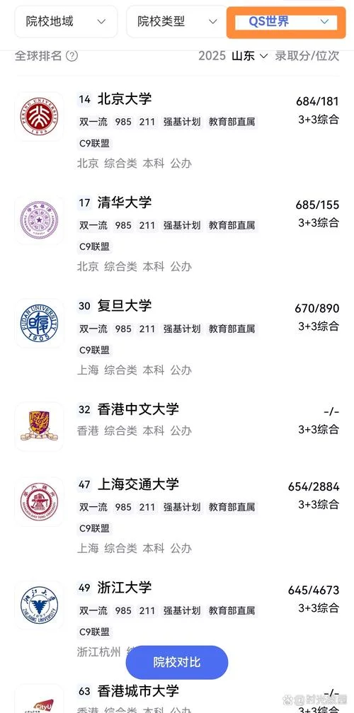 国内一般承认qs排名多少-QS 排名多少国内公认