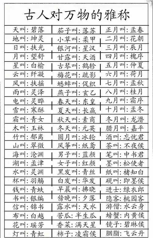 古代画画的雅称叫什么-古代画画雅称名